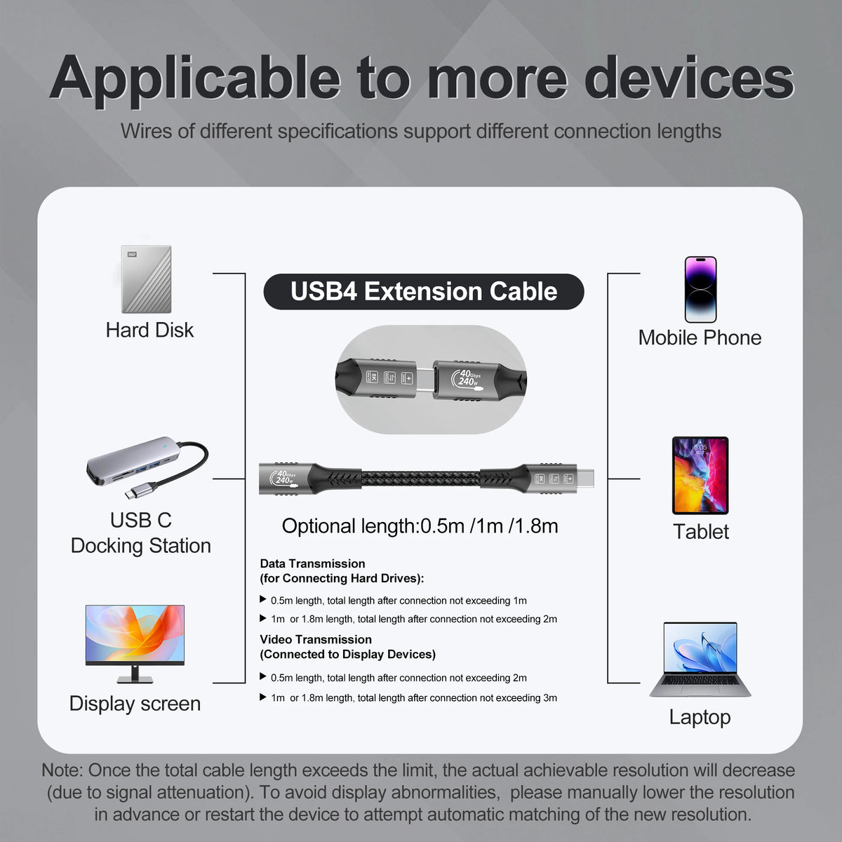 USB4 Cable 40Gbps 48V 240W For Thunderbolt 4 Type C Fast Charging Cable Thunderbolt3 USB C to C Data Transfer Cable For Laptop Pi-Mart