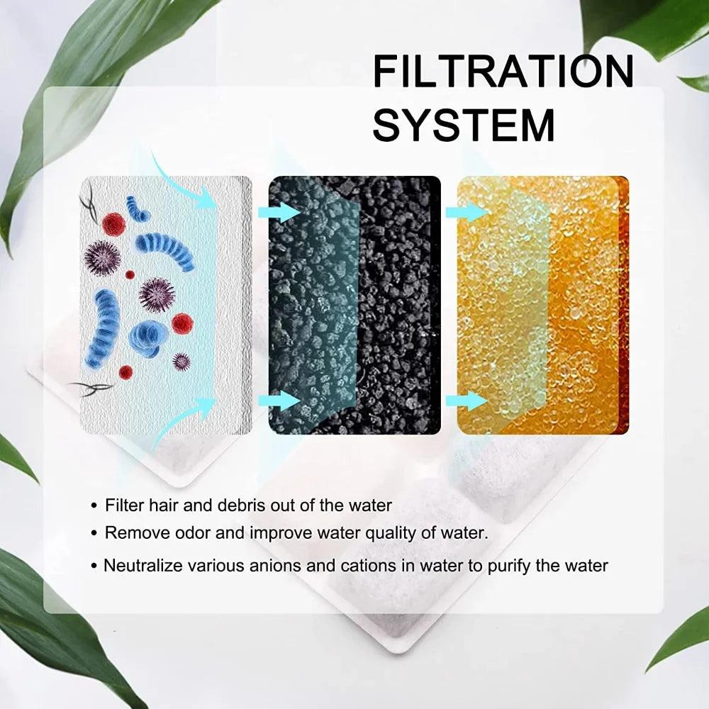 Cat Water Fountain Filter Pet Water Fountain Replacement Filters with Coconut Activated Carbon Suitable for 2L Water Dispenser Pi-Mart