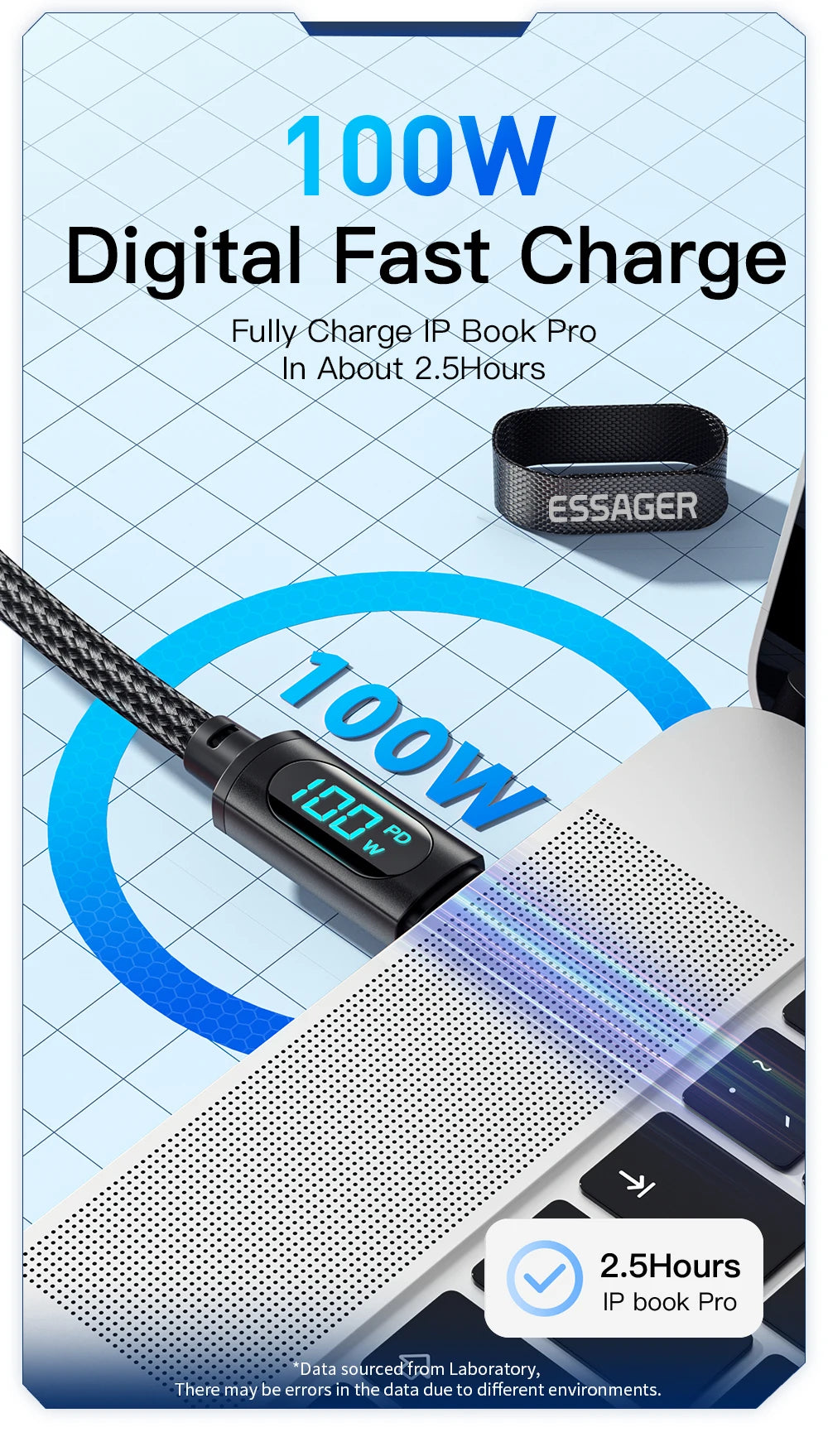 Essager Type C to Type C Cable 100W PD Fast Charging Charger USB C to USB C Display Cable For Xiaomi POCO F3 Realme Macbook iPad Pi-Mart