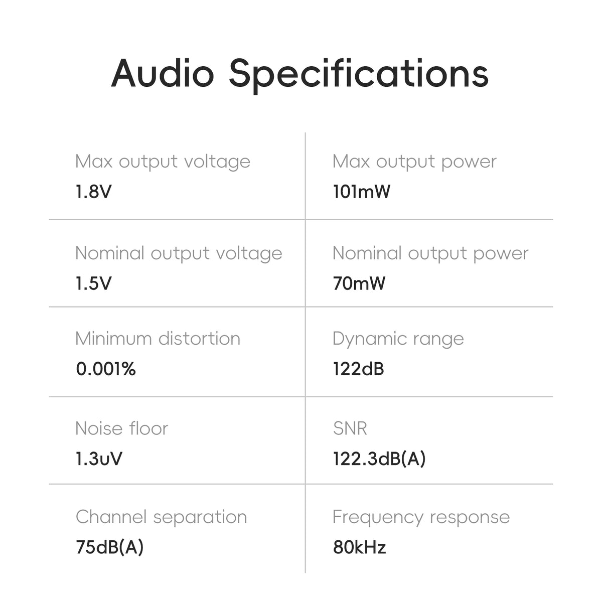 HiBy R1 HiFi Audio Music Player MP3 USB DAC WiFi Bluetooth 5.1 DSD256 PCM384kHz/32bit X1600E CS43131 MSEB Web Radio 3.5mm Output Pi-Mart