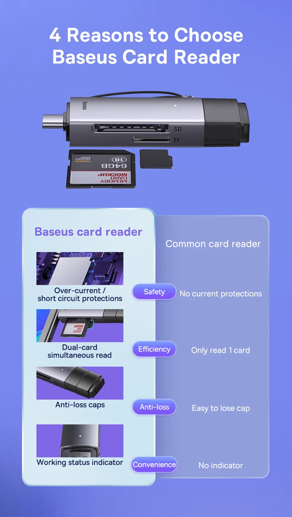 Baseus Card Reader USB C & USB3.0 to SD Micro SD TF Memory Card Device 104MB/s 2TB Smart Cardreader for Laptop Accessories Pi-Mart
