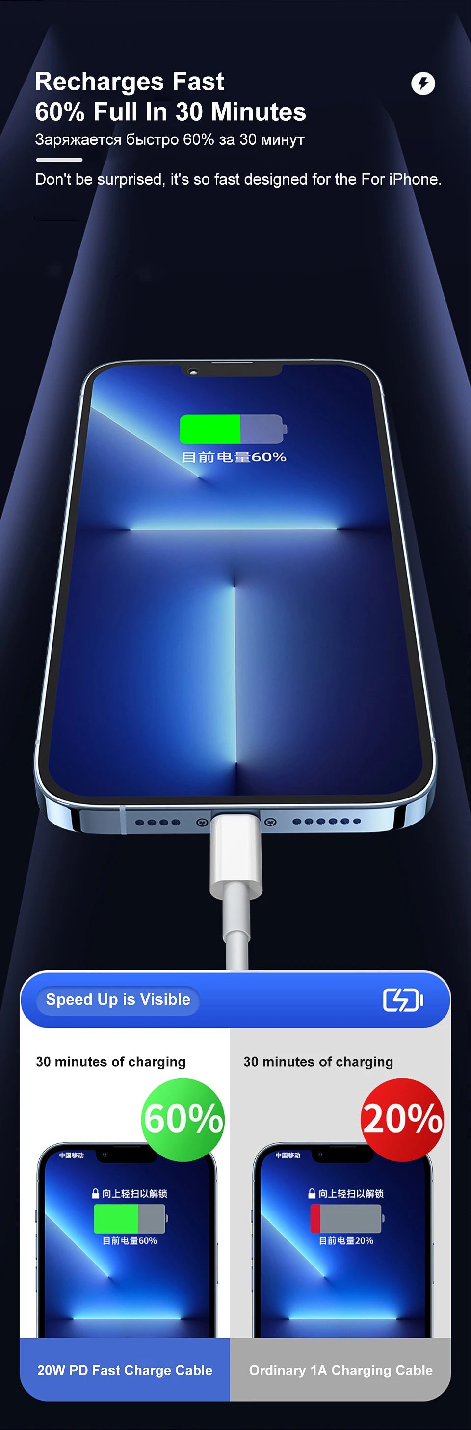 35W PD Original Fast Charging USB Cable For iPhone 11 12 13 14 Pro XS Max XR X 6 6S 7 8 Plus SE USB C Quick Charge Phone Cables Pi-Mart