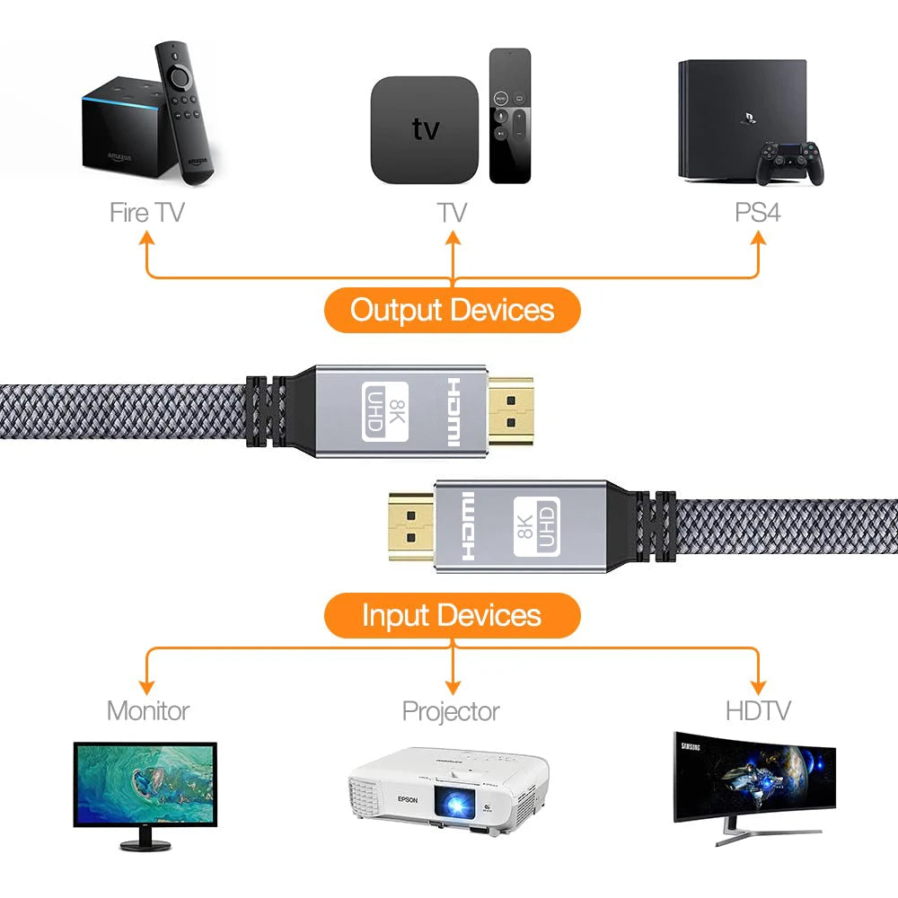 8K HDMI Flat Cable 48Gbps High Speed 8K60 4K120 144Hz Braided HDMI 2.1 Cord 3D eARC HDCP 2.2&2.3 Compatible with Roku TV/PS5 Pi-Mart