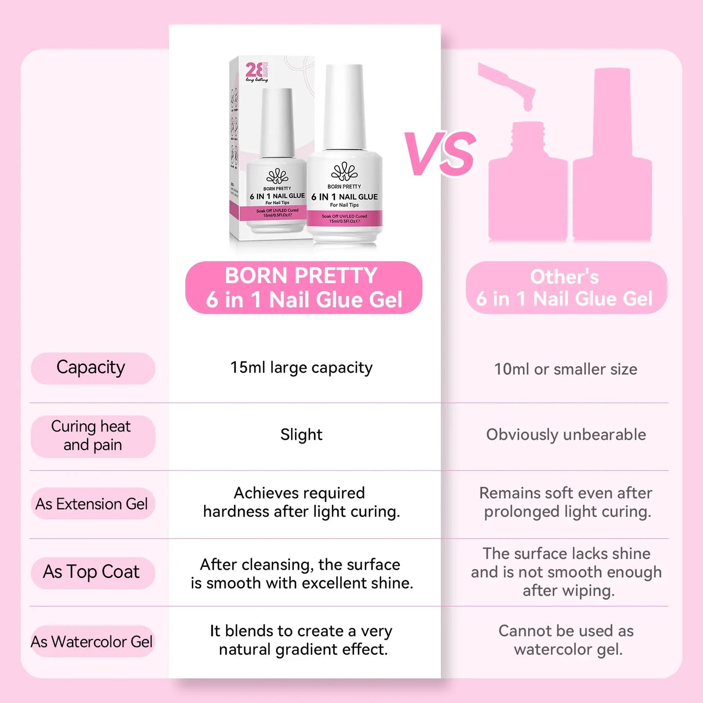 BORN PRETTY 6 IN 1 Nail Glue Gel 15ML for Acrylic Nails Soak off Base Gel Top Coat UV Extension Nail Gel False Nail Tips Gel Tri Light Beauty