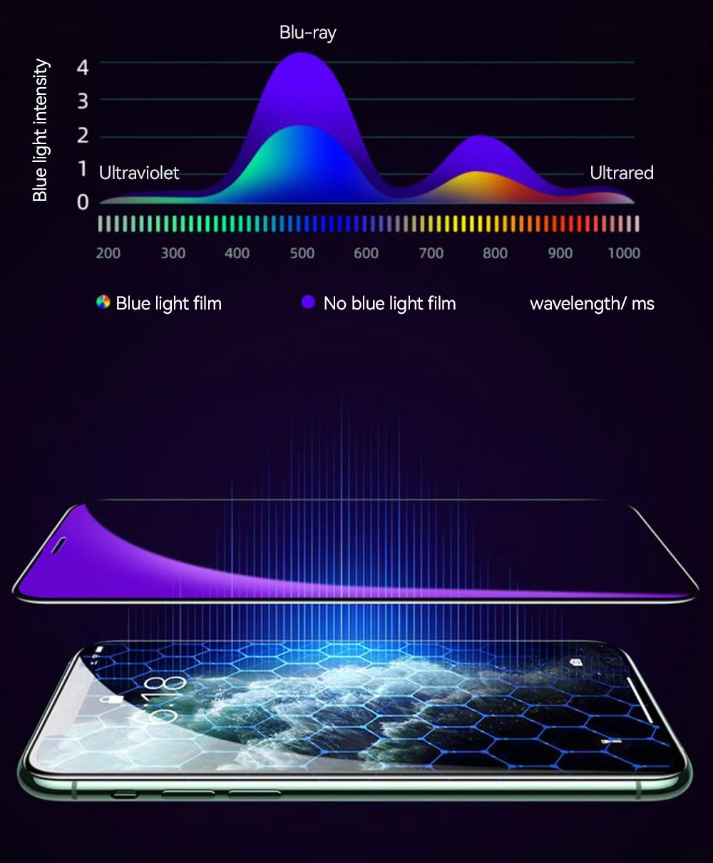 Joyroom 3/2/1PCS HD Glass For iPhone 18 17 16 15 Pro Max Screen Protector Full Screen Glass Protection For iPhone 18 17 16 15Pro Pi-Mart