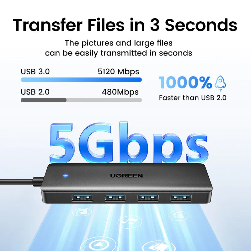 UGREEN USB 3.0 HUB 4 Ports USB-C HUB Slim for Mouse Keyboard Compatible with MacBook Pro Air Laptop Desktop PC Xbox PS5 Splitter Pi-Mart