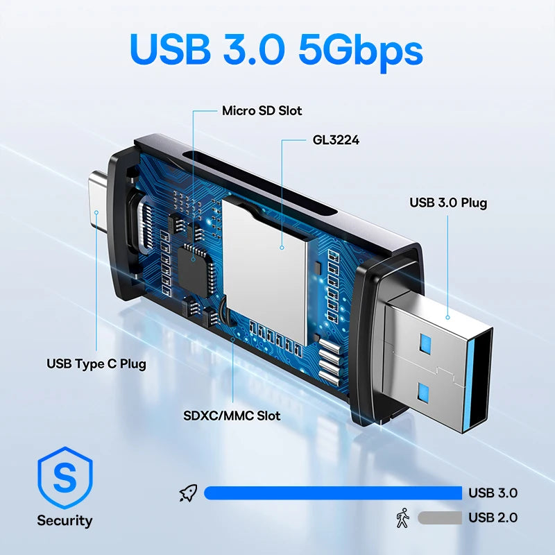 Baseus Card Reader USB C & USB3.0 to SD Micro SD TF Memory Card Device 104MB/s 2TB Smart Cardreader for Laptop Accessories Pi-Mart