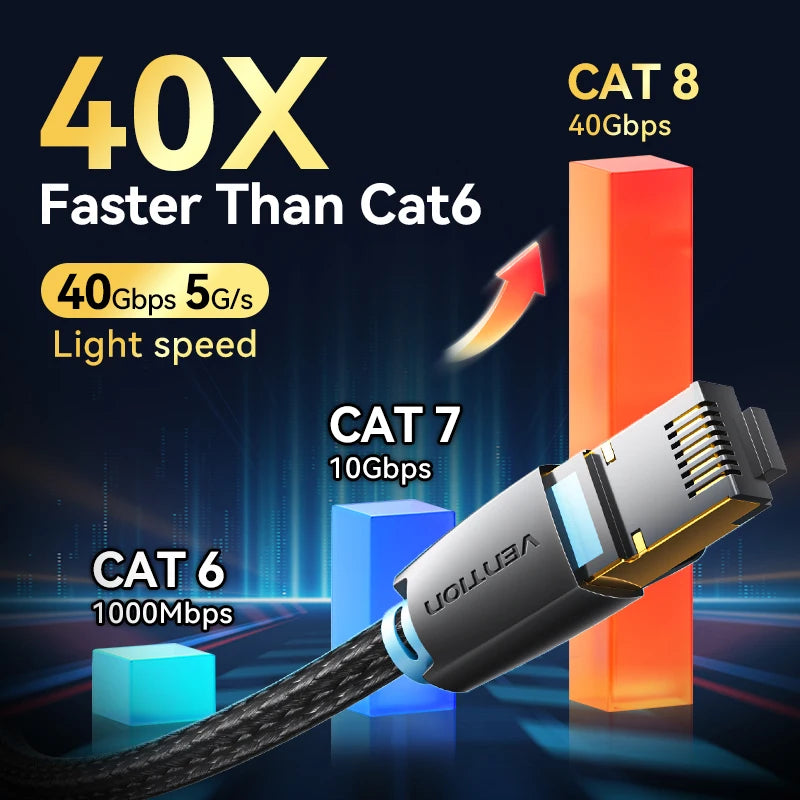 Vention CAT8 Ethernet Cable 40Gbps 2000MHz CAT 8 Networking Cotton Braided Internet Lan Cord for Laptops PS 5 Router RJ45 Cable Pi-Mart