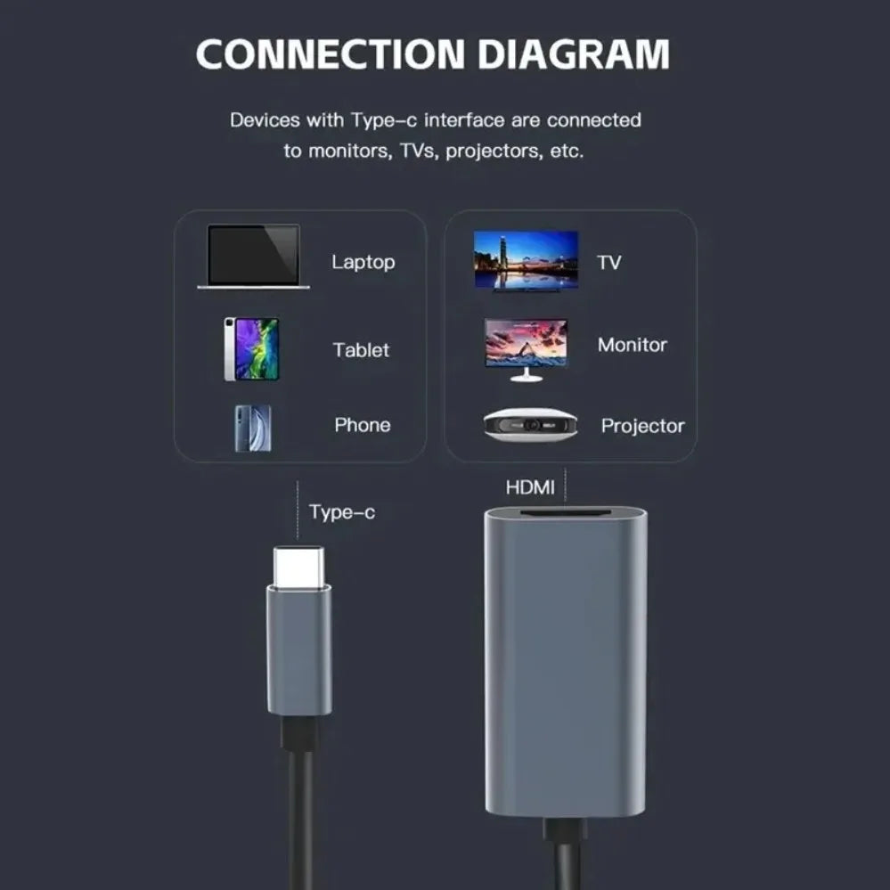 TYPE C To HDMI Adapter 4K USB C USB3.1 Male To HDMI-compatible Female Converter Cable for Laptop IPad Tablet TV MacBook Galaxy Pi-Mart