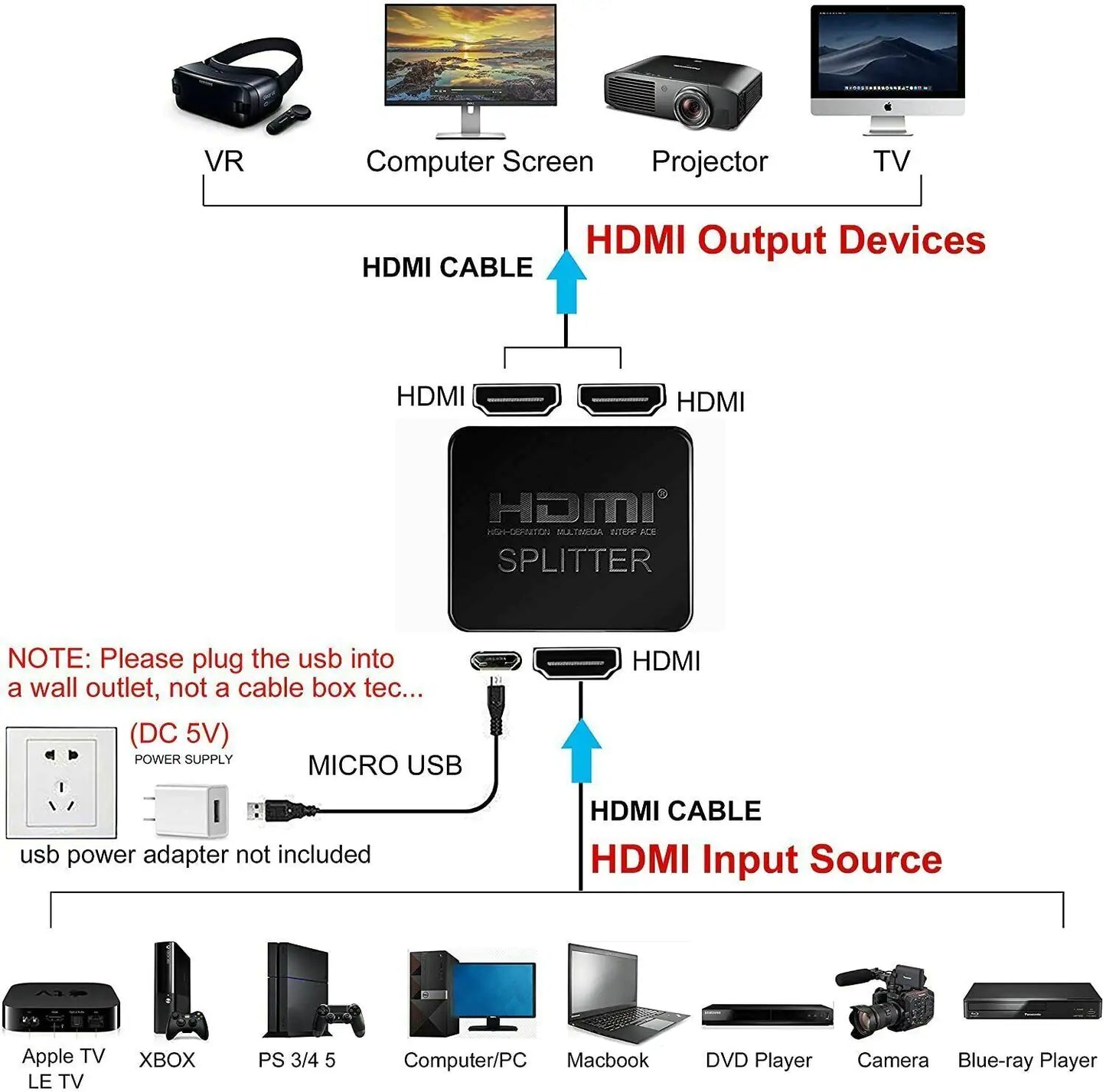 HDMI Splitter 1 In 2 Out 4K HDMI Splitter 1 To 2 Amplifier For Full HD 1080P 3D