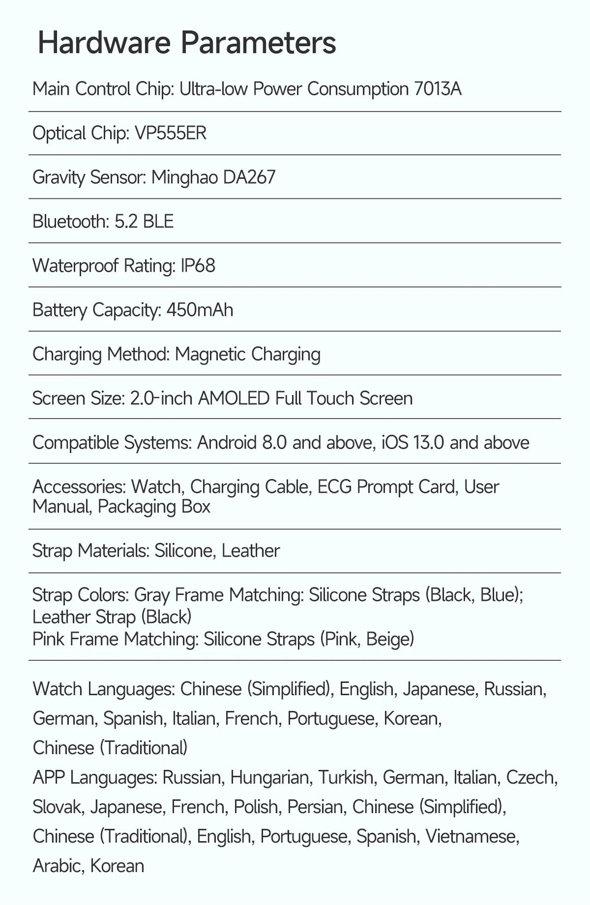 New Men Accurate Health Diagnosis ECG Smart Watch Blood Pressure Blood Oxygen Blood Fat Uric Acid Temp Bluetooth call Smartwatch Pi-Mart