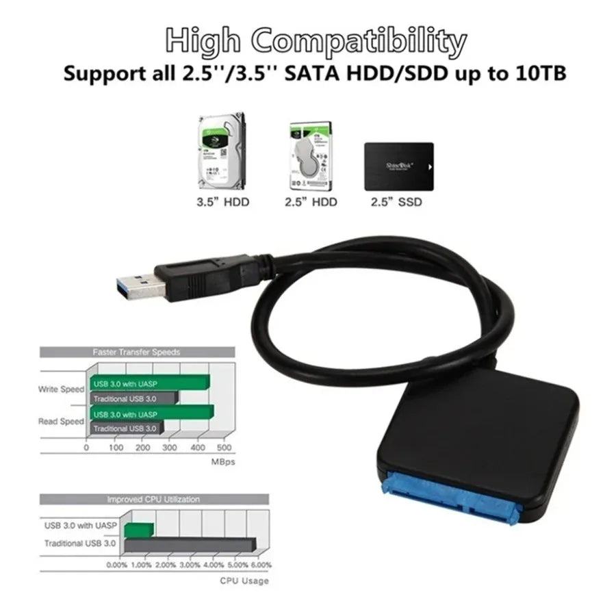 USB 3.0 Adapter Cable for 2.5" 3.5" HDD SSD Hard Drive 5Gbps External Converter with 12V Power Adapter USB 3.0 to SATA Converter Pi-Mart