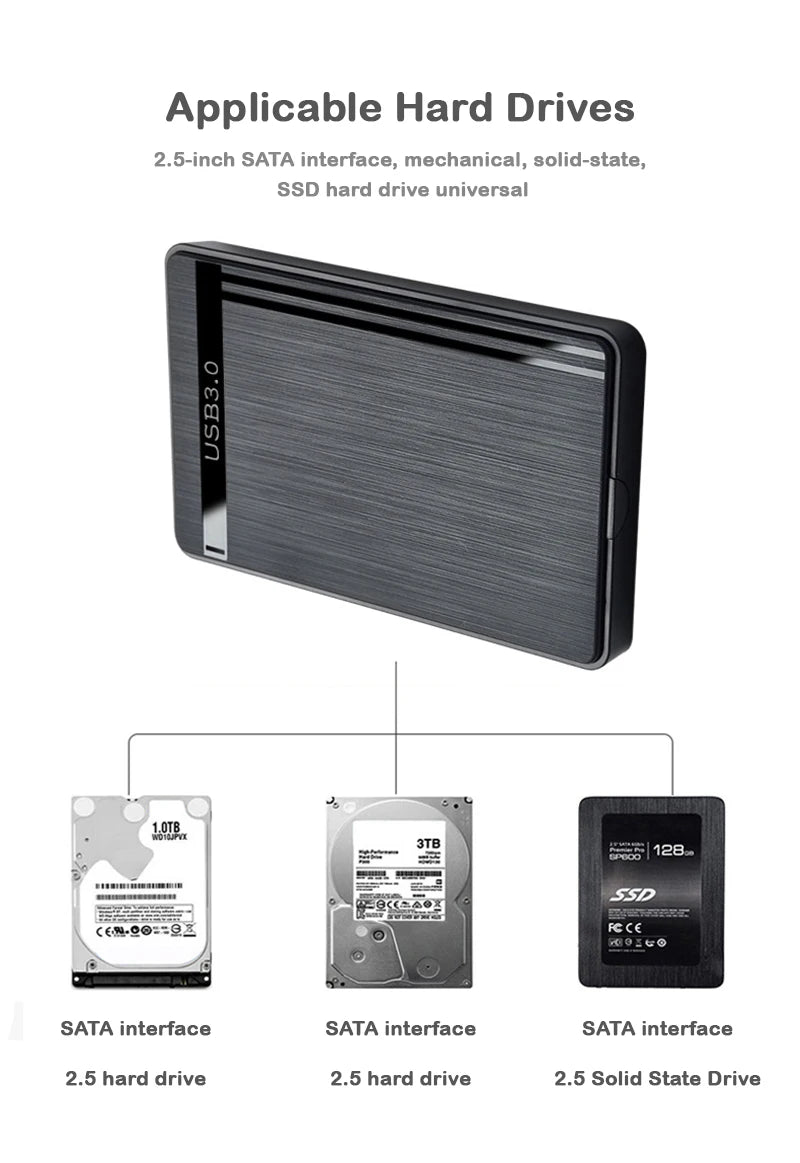 2.5-inch SSD Solid State Mechanical Serial Port SATA Toolless Micro Interface USB 3.1 External Mobile Hard Disk Case Pi-Mart