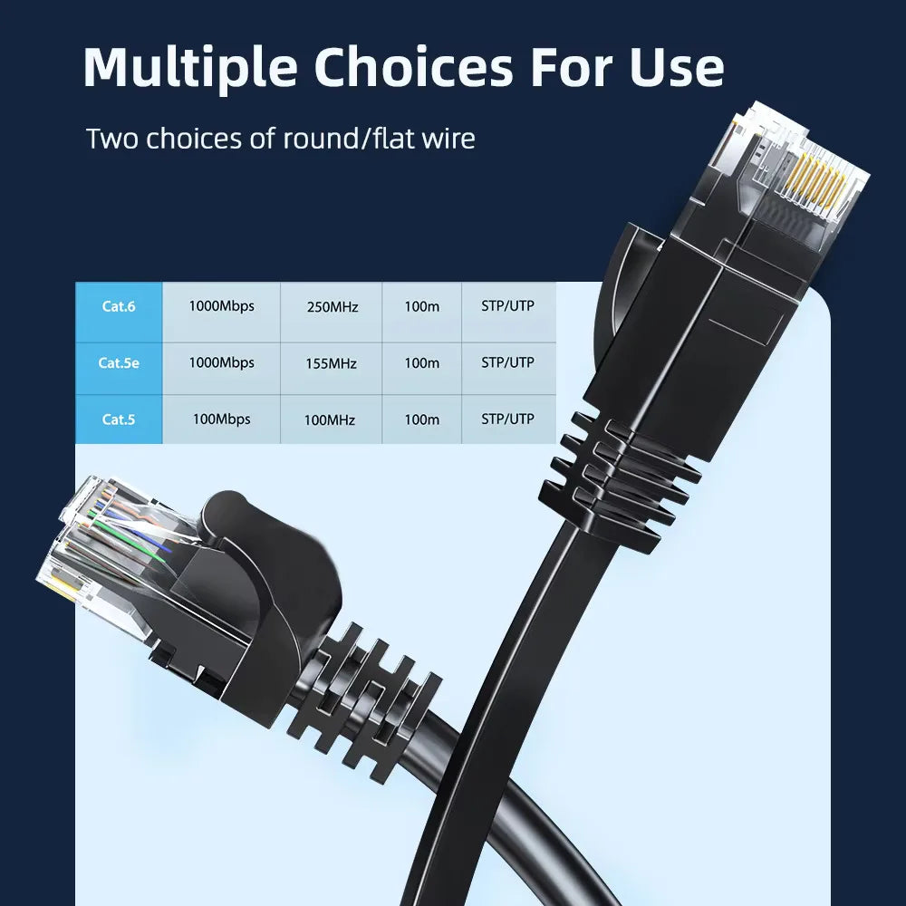 Ethernet Cable Cat6 Gigabit High Speed 1000Mbps Internet Cable RJ45 Shielded Network LAN Cord for Laptop Router PC PS5 4 3 Xbox Pi-Mart
