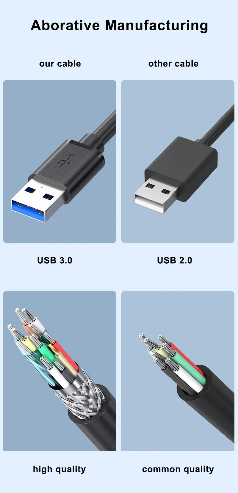 0.5/1/2/3/5 M USB Extension Cable 3.0 Data Cord For Laptop TV SSD USB 3 0 Male to Female Computer Camera Printer Connector Pi-Mart