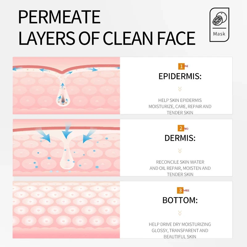 Vitamin C Facial Mask Remove Blackheads Shrink Pores Brightening Skin Soothing Moisturizing Korean Beauty Skincare Products Tri Light Beauty