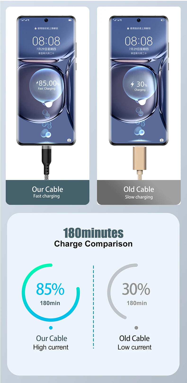 USB Type C 6A Super- Charging Cable For Huawei USB C Extended 1m 2m 3m 5m 8-Meter Cable For Xiaomi Vivo Leeco OnePlus Oppo Pi-Mart