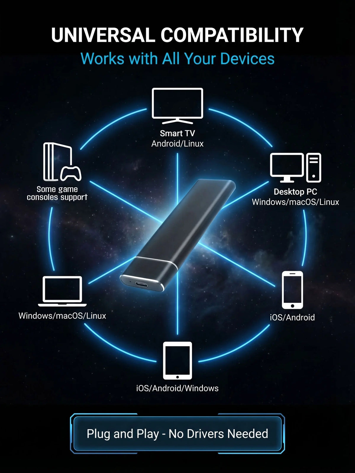 USB 3.1 high-speed external portable hard drive 4TB large capacity portable SSD solid state drive suitable for laptop MAC/PC Pi-Mart