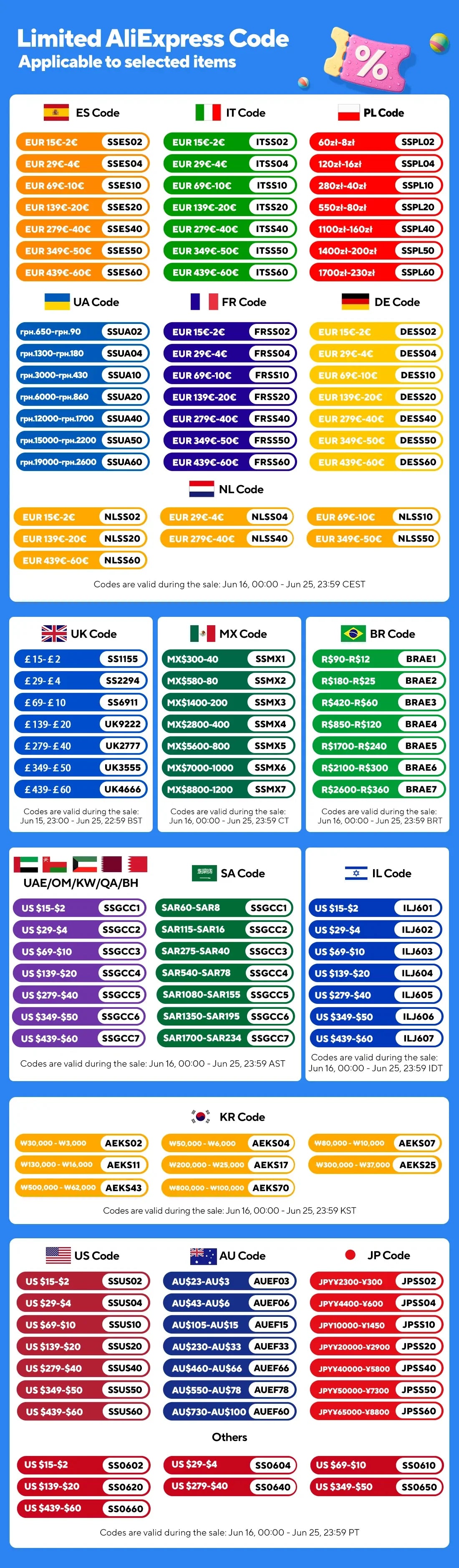 8K HDMI Flat Cable 48Gbps High Speed 8K60 4K120 144Hz Braided HDMI 2.1 Cord 3D eARC HDCP 2.2&2.3 Compatible with Roku TV/PS5 Pi-Mart