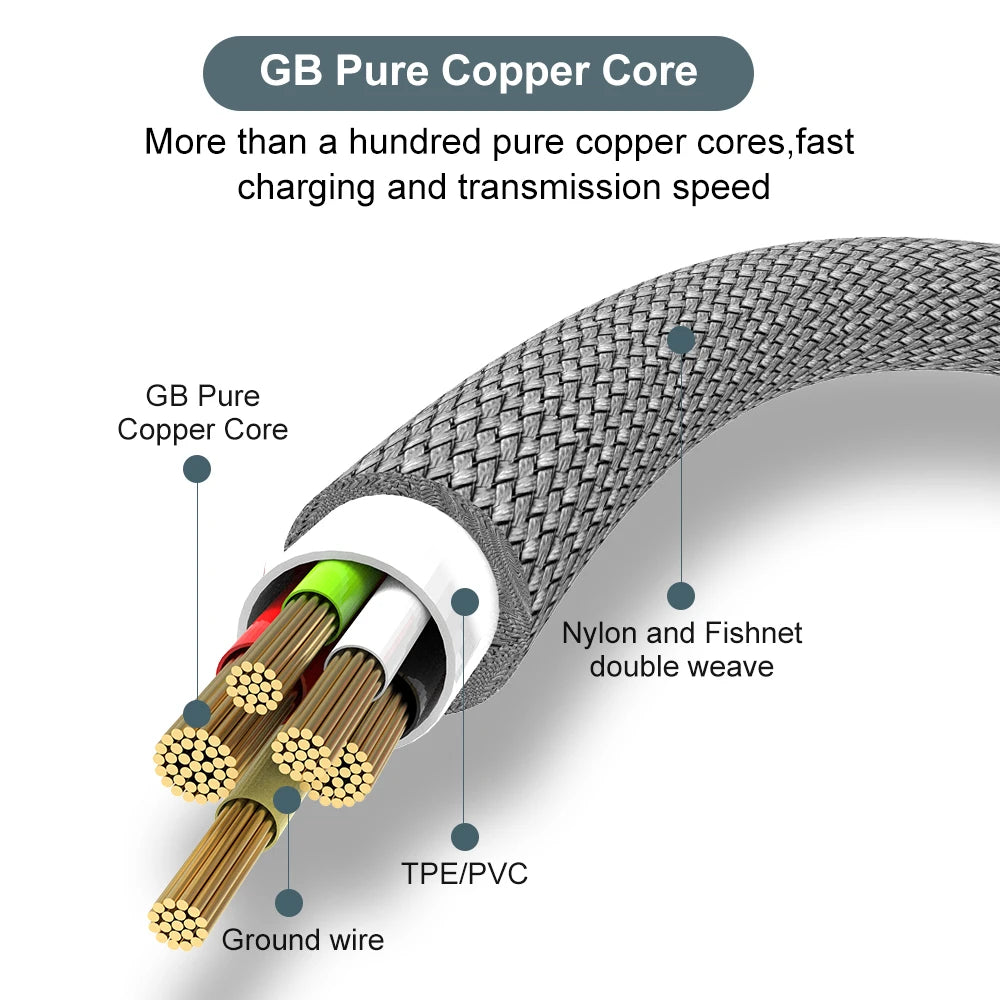 USB Type C 6A Super- Charging Cable For Huawei USB C Extended 1m 2m 3m 5m 8-Meter Cable For Xiaomi Vivo Leeco OnePlus Oppo Pi-Mart