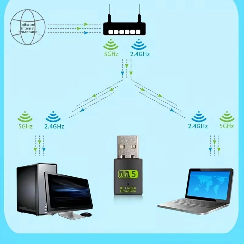 USB Wireless Wifi/Bluetooth Adapter 600Mbps Wifi Dongle Dual Band 2.4G/5G Wi-Fi Receiver for Laptop PC Pi-Mart