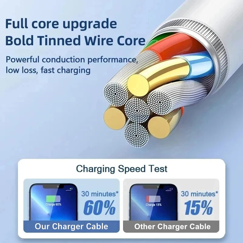 35W PD Original Fast Charging USB Cable For iPhone 11 12 13 14 Pro XS Max XR X 6 6S 7 8 Plus SE USB C Quick Charge Phone Cables Pi-Mart