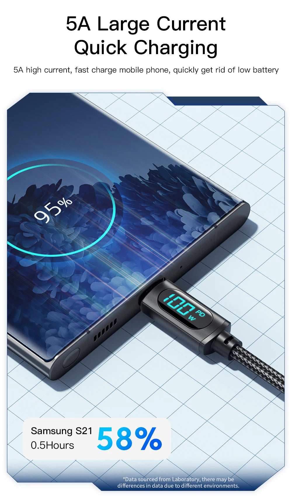 Essager Type C to Type C Cable 100W PD Fast Charging Charger USB C to USB C Display Cable For Xiaomi POCO F3 Realme Macbook iPad Pi-Mart