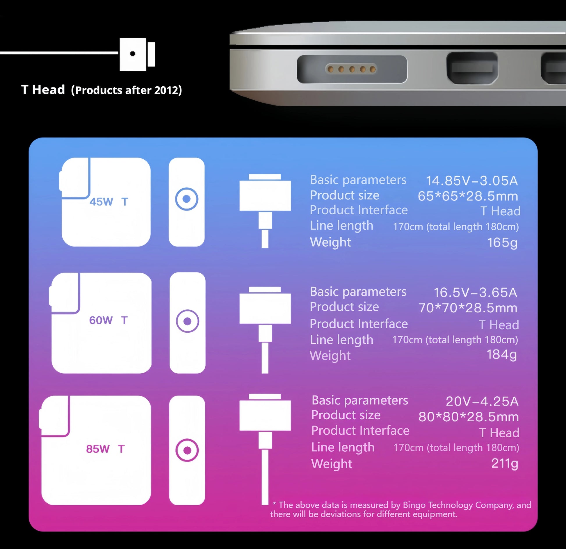 85W T-Type Magnetic Laptop Charger Power Adapter A1398 A1417 A1424 CE FCC RoHS UKCA Certified Pi-Mart