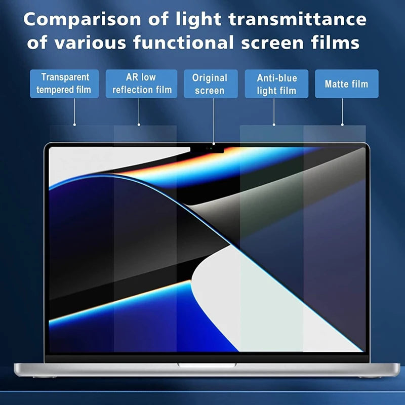 Screen Protector for MacBook HD Soft Film for Air 13 Inch M1 M2 Pro 11 13 14 15 16 Inch Clear Laptop Soft Film Pi-Mart