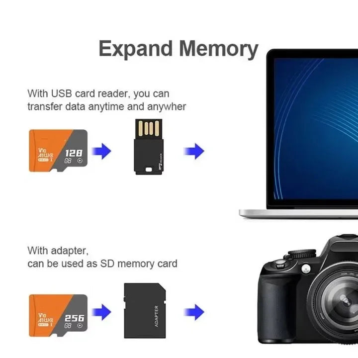 2TB TF SD Card Memory Card High Speed TF/SD 128GB 256GB 512GB 1TB Mini Memory Card Class 10 For Camera/Phone/Computer 2026 Pi-Mart