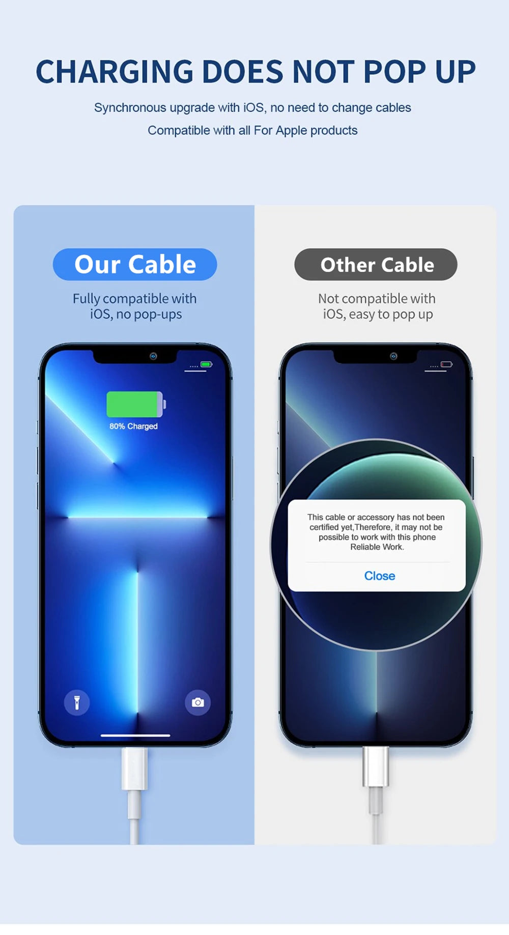 35W PD Original Fast Charging USB Cable For iPhone 11 12 13 14 Pro XS Max XR X 6 6S 7 8 Plus SE USB C Quick Charge Phone Cables Pi-Mart