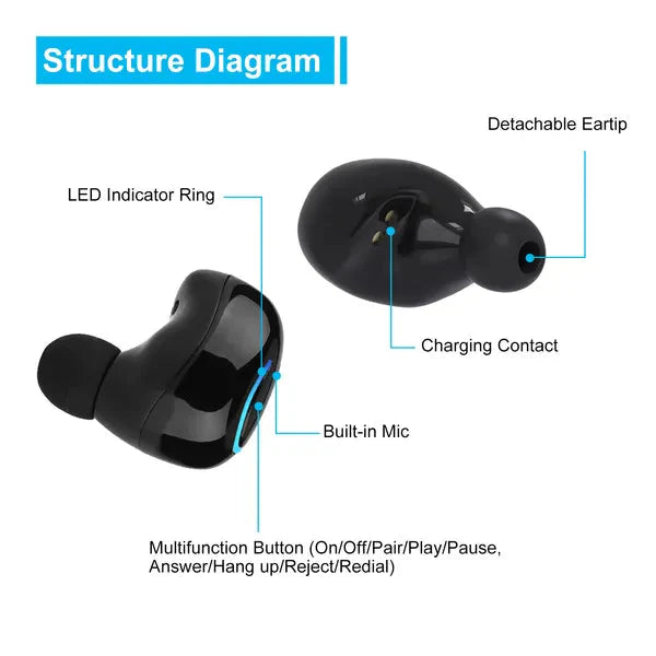 Wireless TWS Stereo Earbuds Earphones Headphone Headset LuxuryLifeWay Online Store