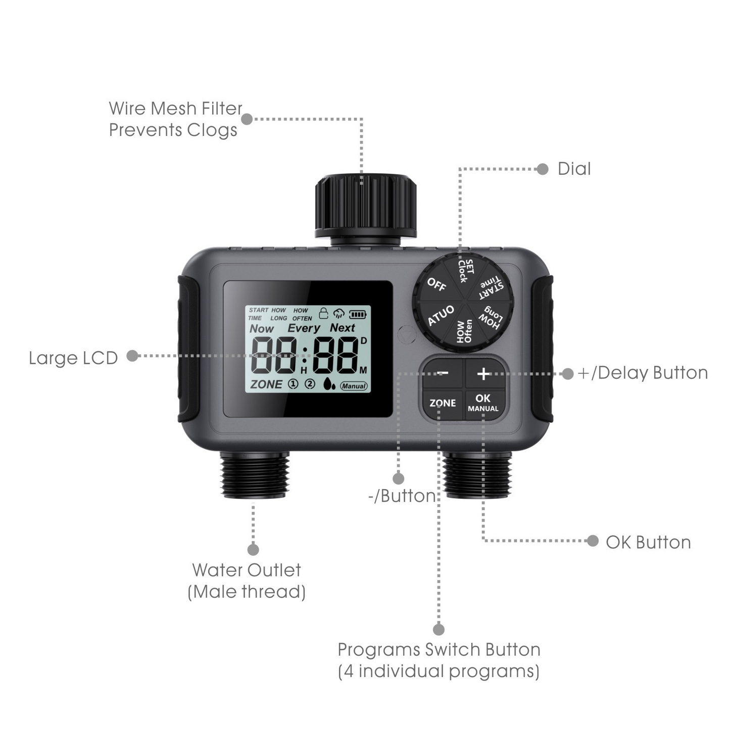 Automatic Dual-Channel Irrigation Timer Pi-Mart