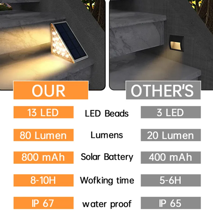Solar-Powered Step Light Best YouTube Store