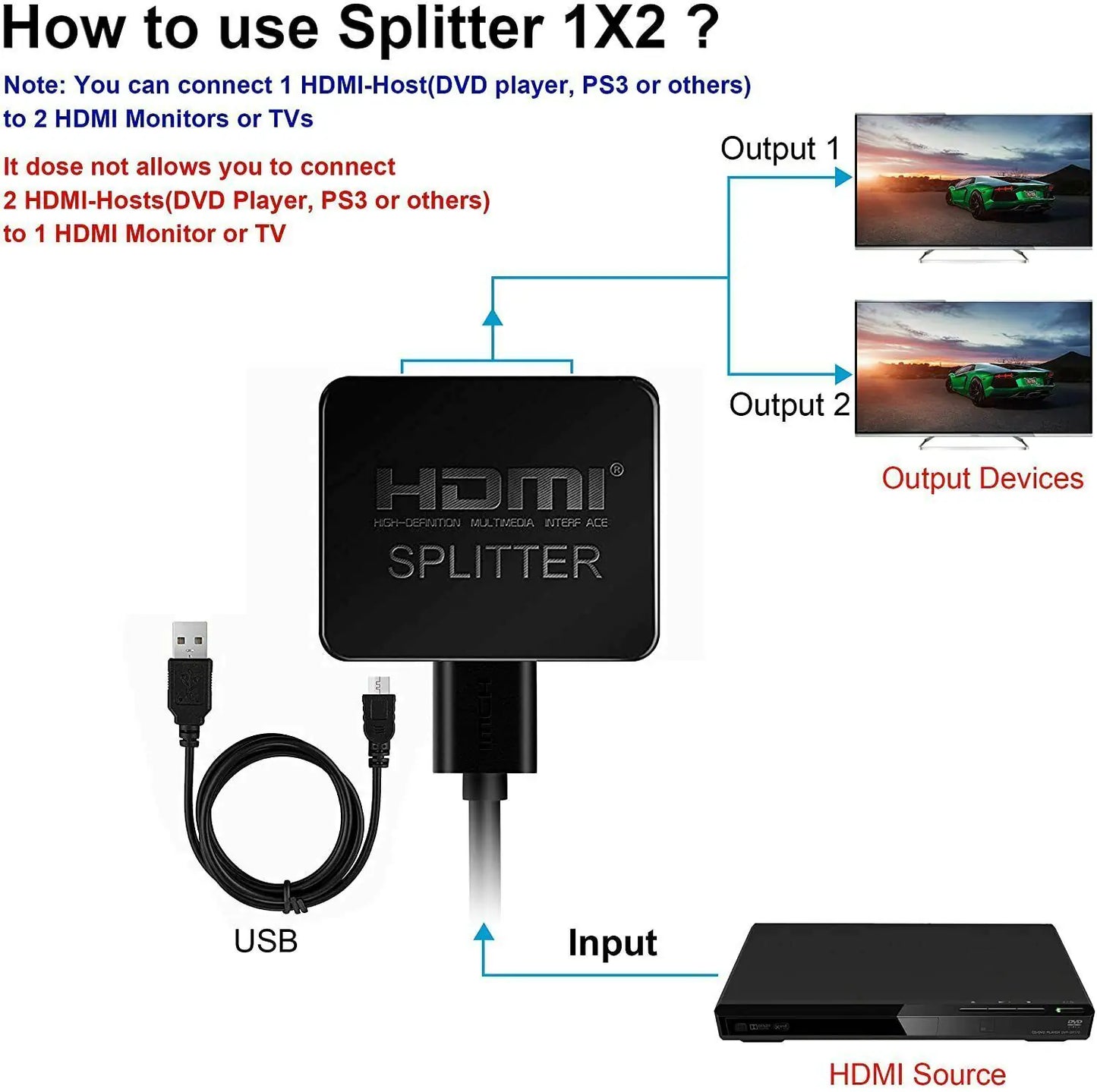 HDMI Splitter 1 In 2 Out 4K HDMI Splitter 1 To 2 Amplifier For Full HD 1080P 3D